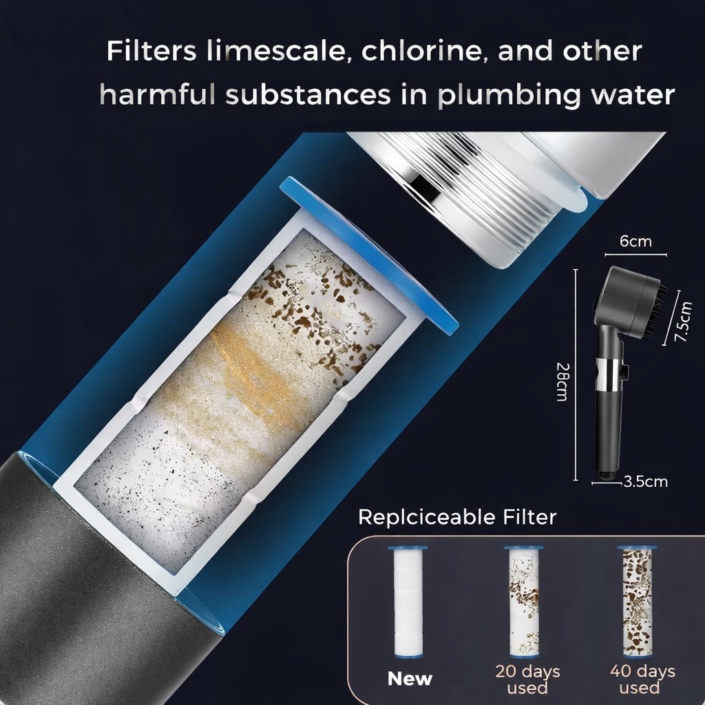 THE FILTERED SHOWERHEAD